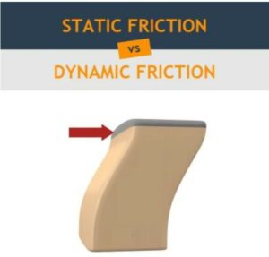 Static Friction vs Dynamic Friction: Blister Formation